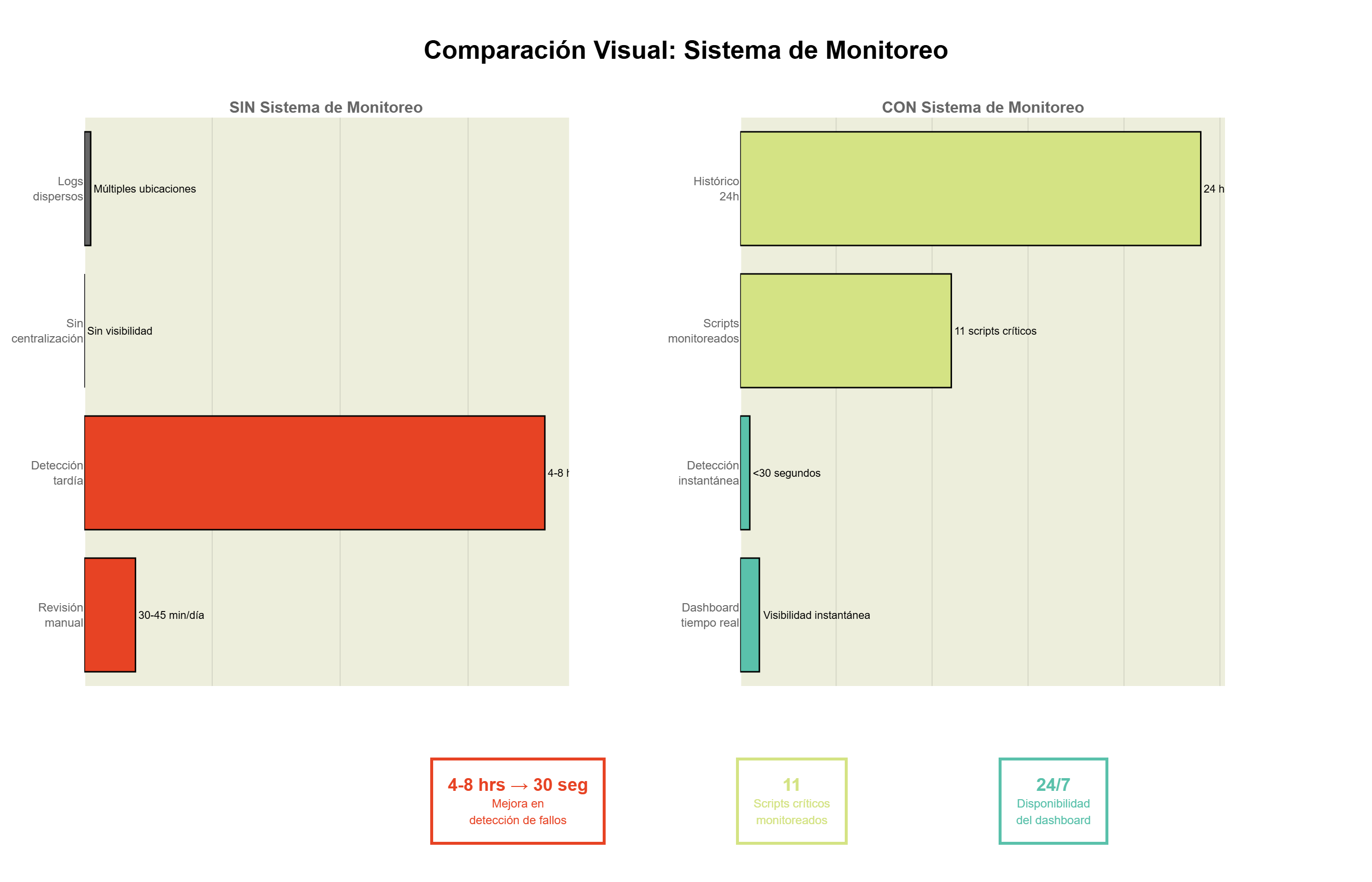 Hospitality Revenue Impact